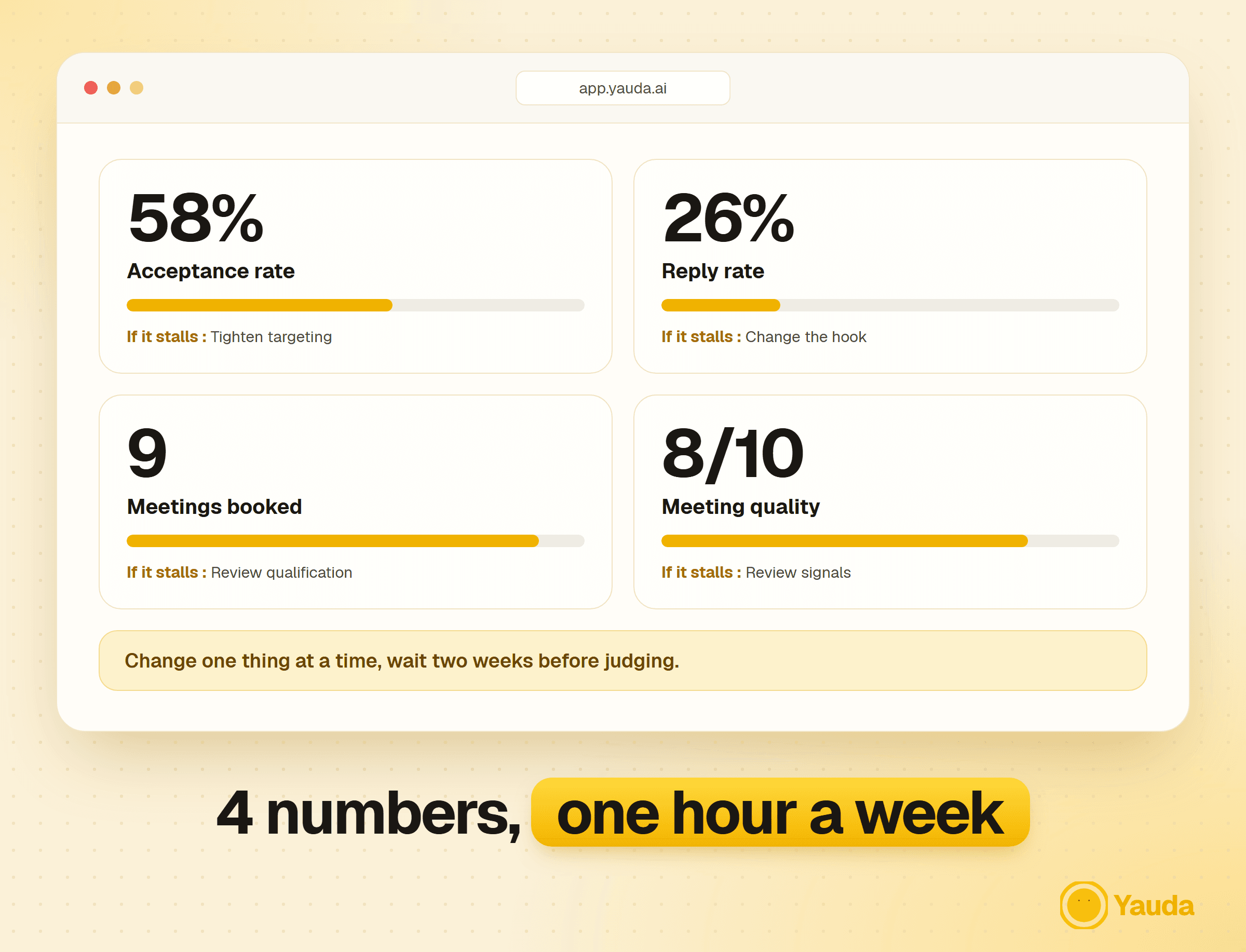 The 4 numbers to track weekly and what to fix when they stall