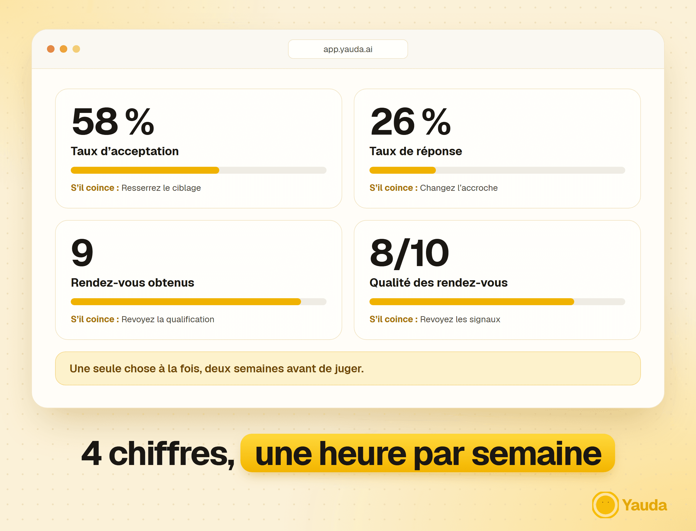 Les 4 chiffres à suivre chaque semaine et quoi corriger quand ils coincent