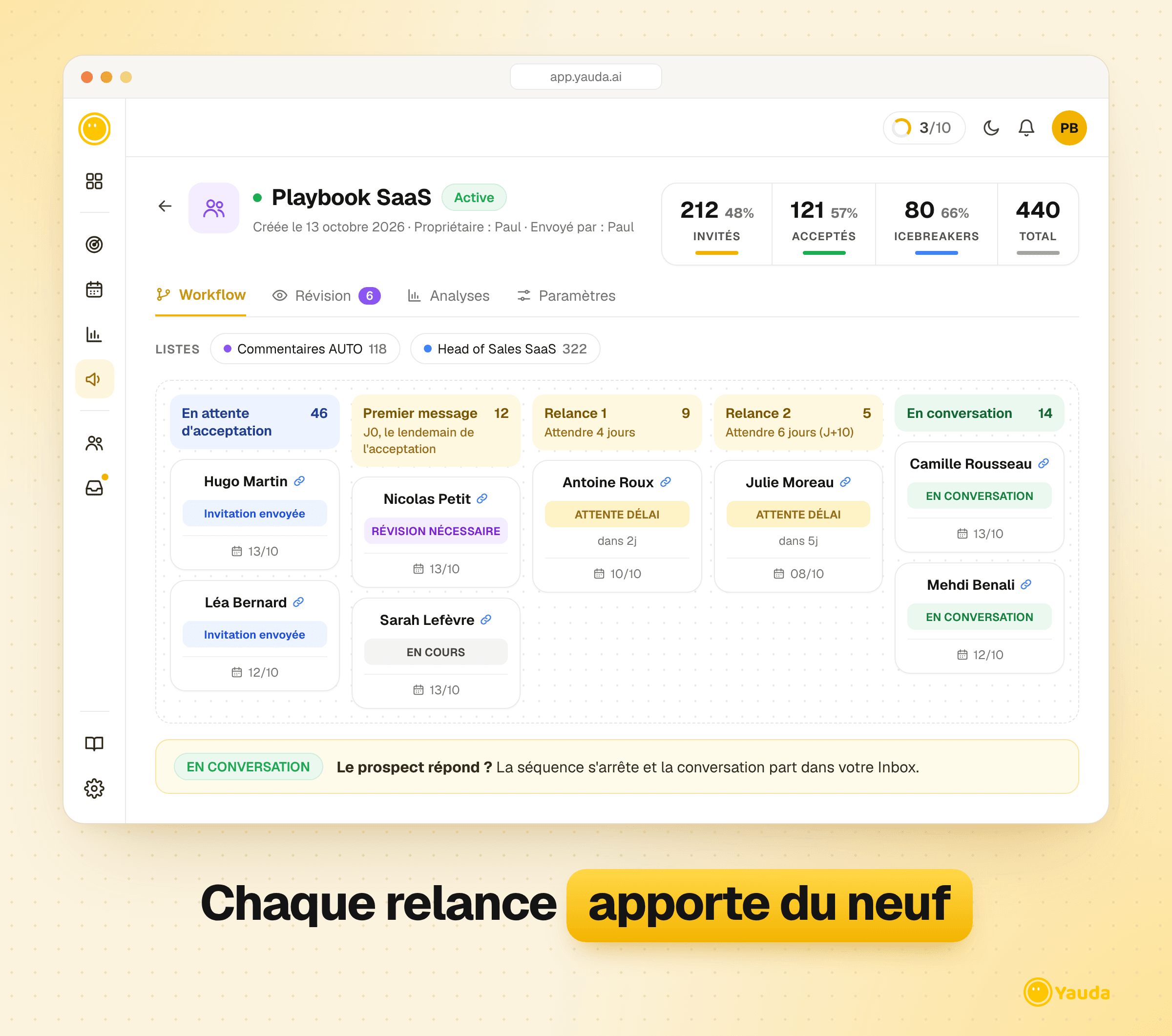 Workflow d’une campagne Yauda : invitations, relances et conversations